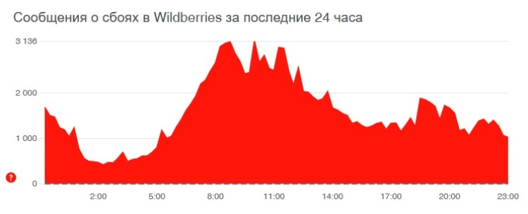 Взломали кракен аунтификатор